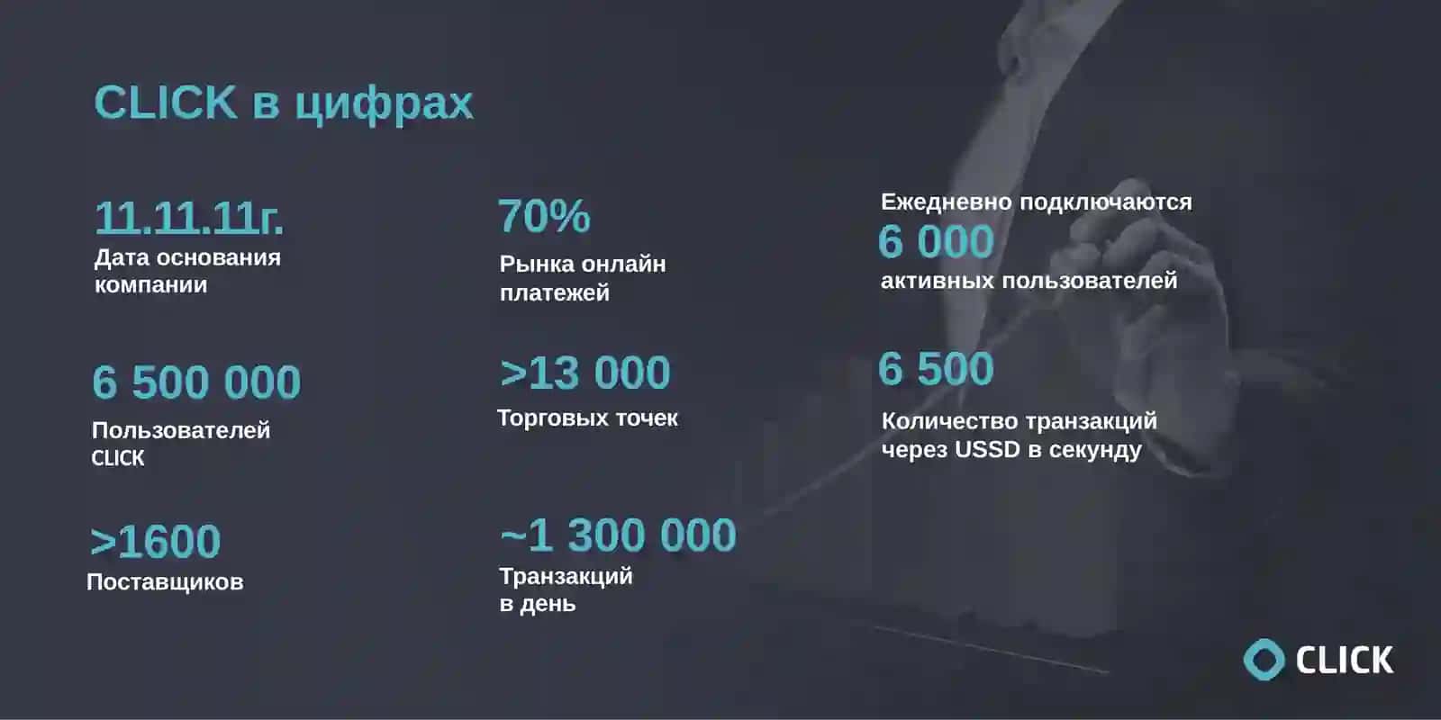 CLICKapp Rus tilida slayd 2