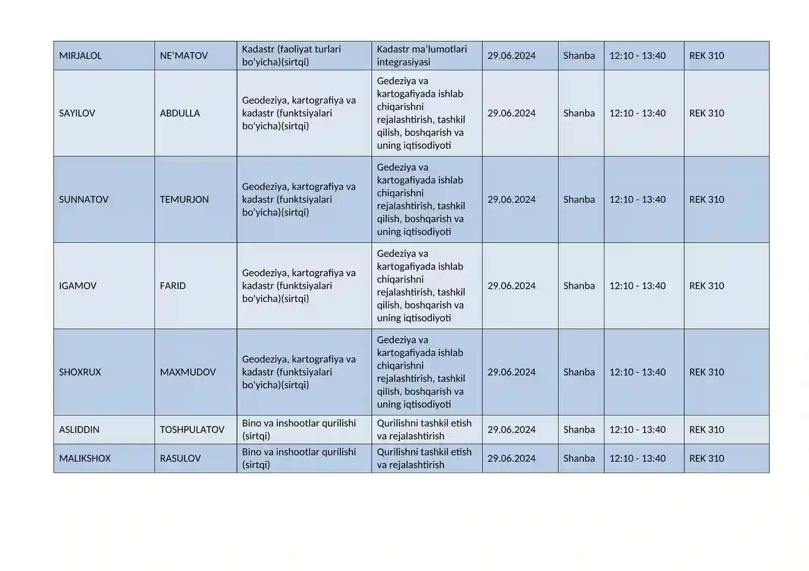 Biznesni boshqarish (tarmoqlar bo'yicha)(sirtqi) 2
