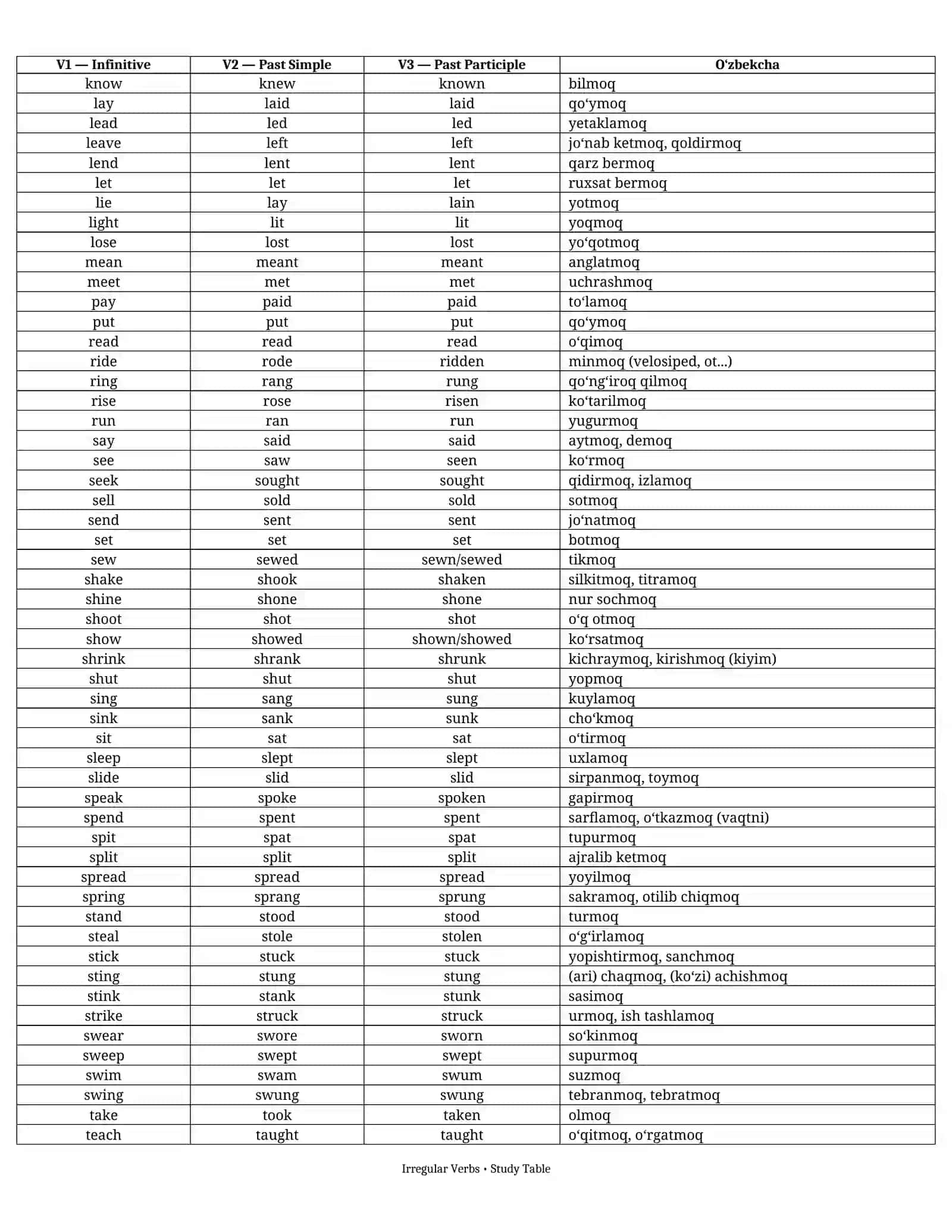 IRREGULAR VERBS 2