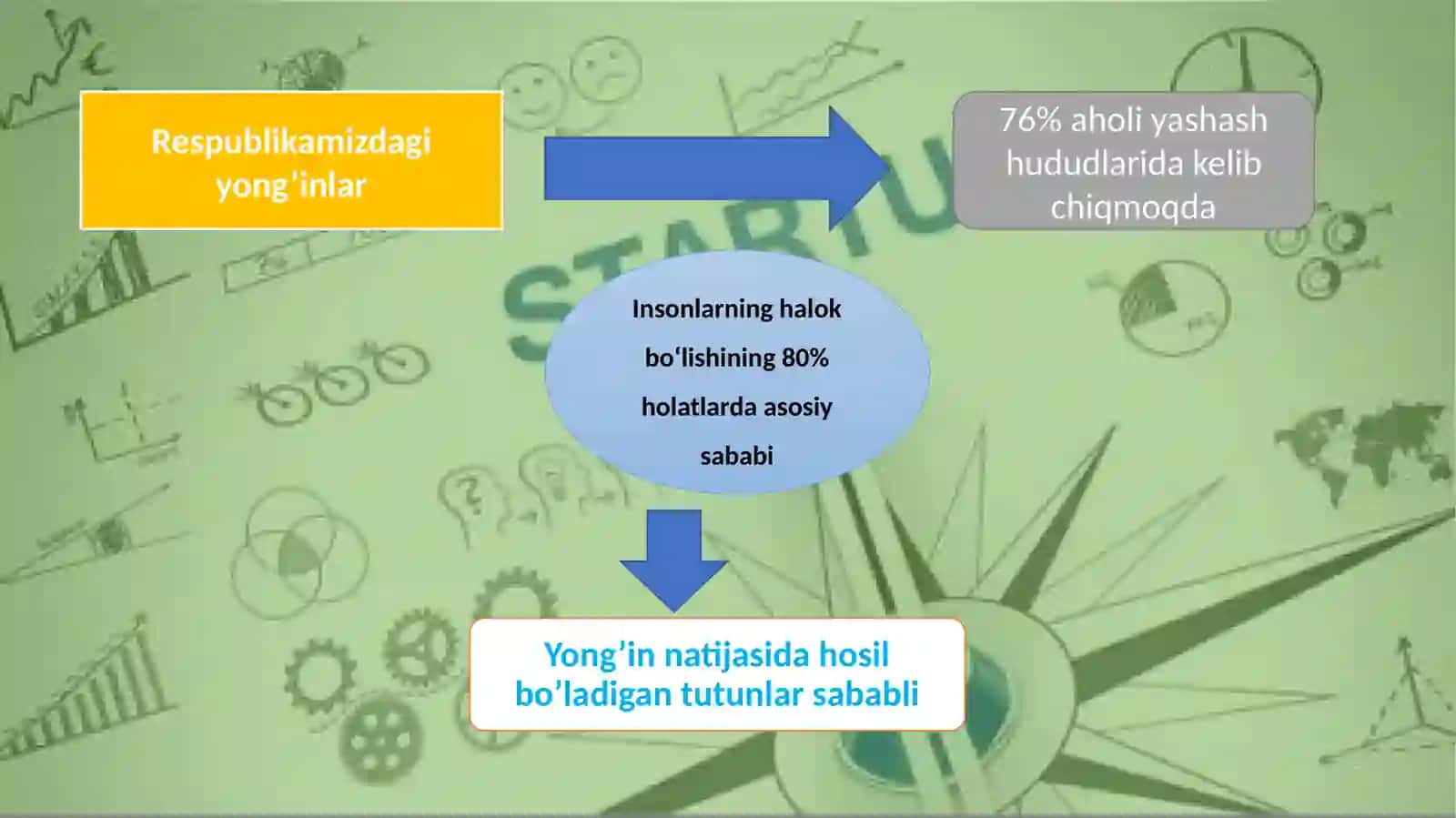 Mahalliy xom-ashyolar asosida olovbardosh syellyulozali materiallar uchun antipiren olish texnologiyasini ishlab chiqish 2