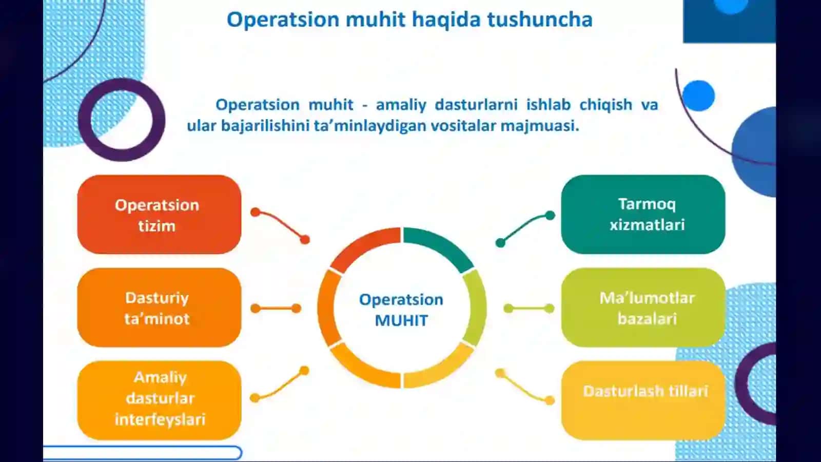 Real vaqt operatsion tizimlari 2