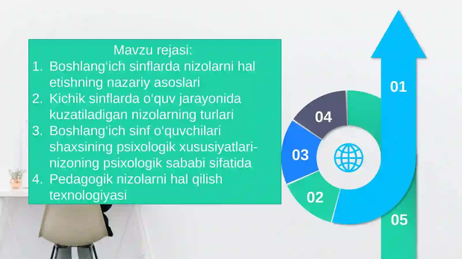 Boshlang‘ich ta'lim pedagogikasida ziddiyatli vaziyatlarni hal qilish pedagogik kompetensiyasi 2