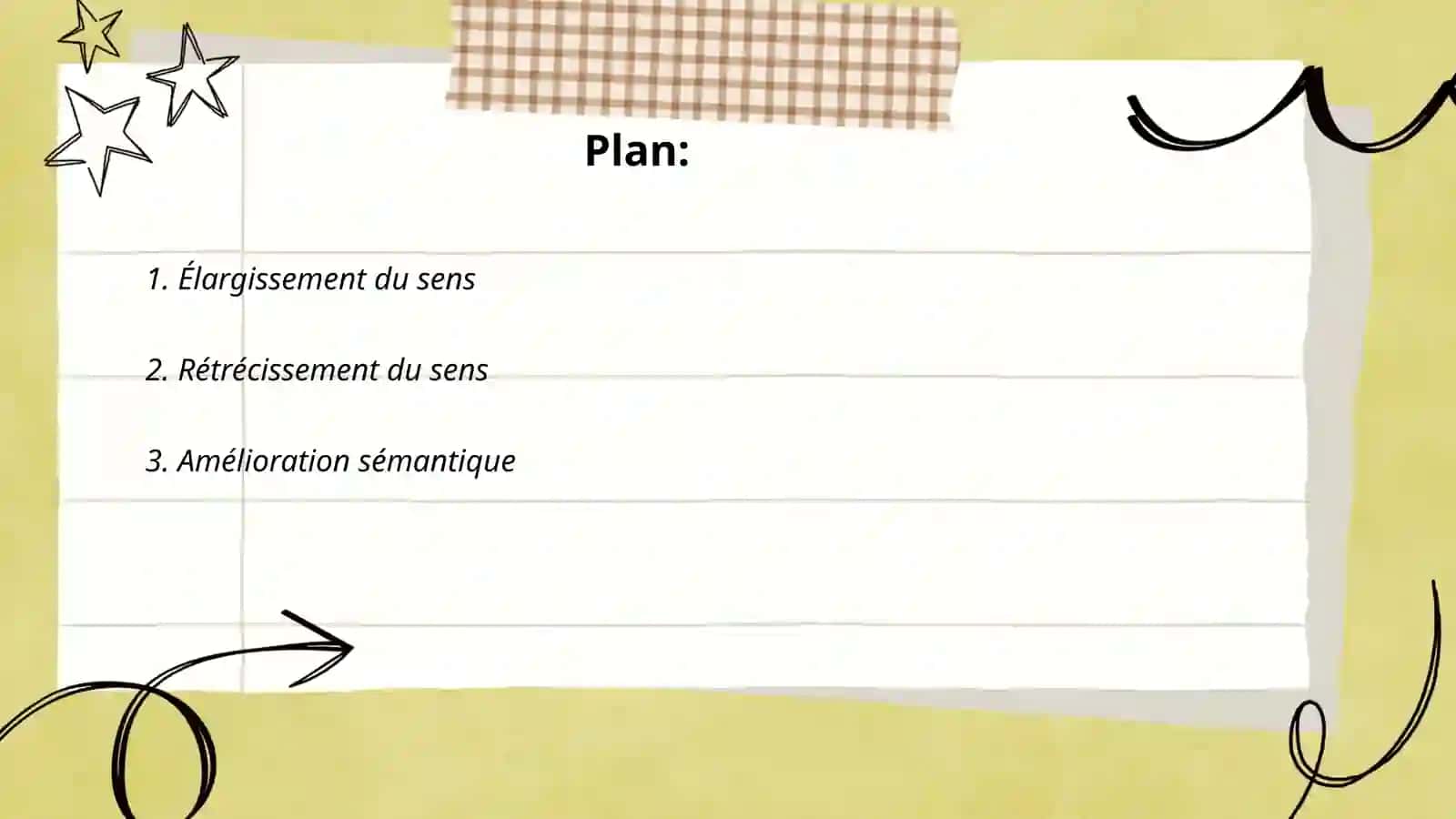 Evolution du sens 2