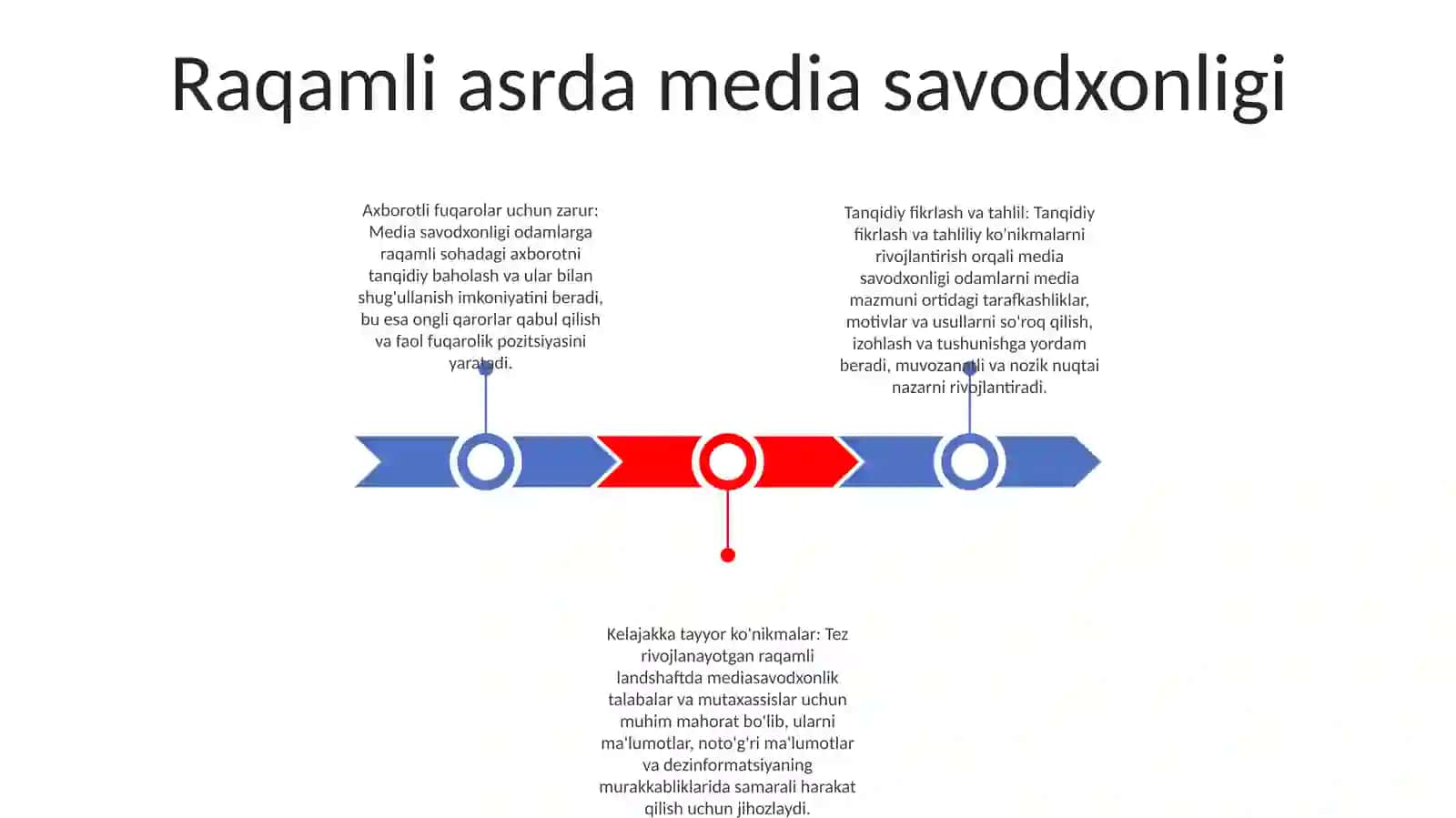 Axborotlashgan Jamiyatda Mediasavodxonlikni Rivojlantirish 2