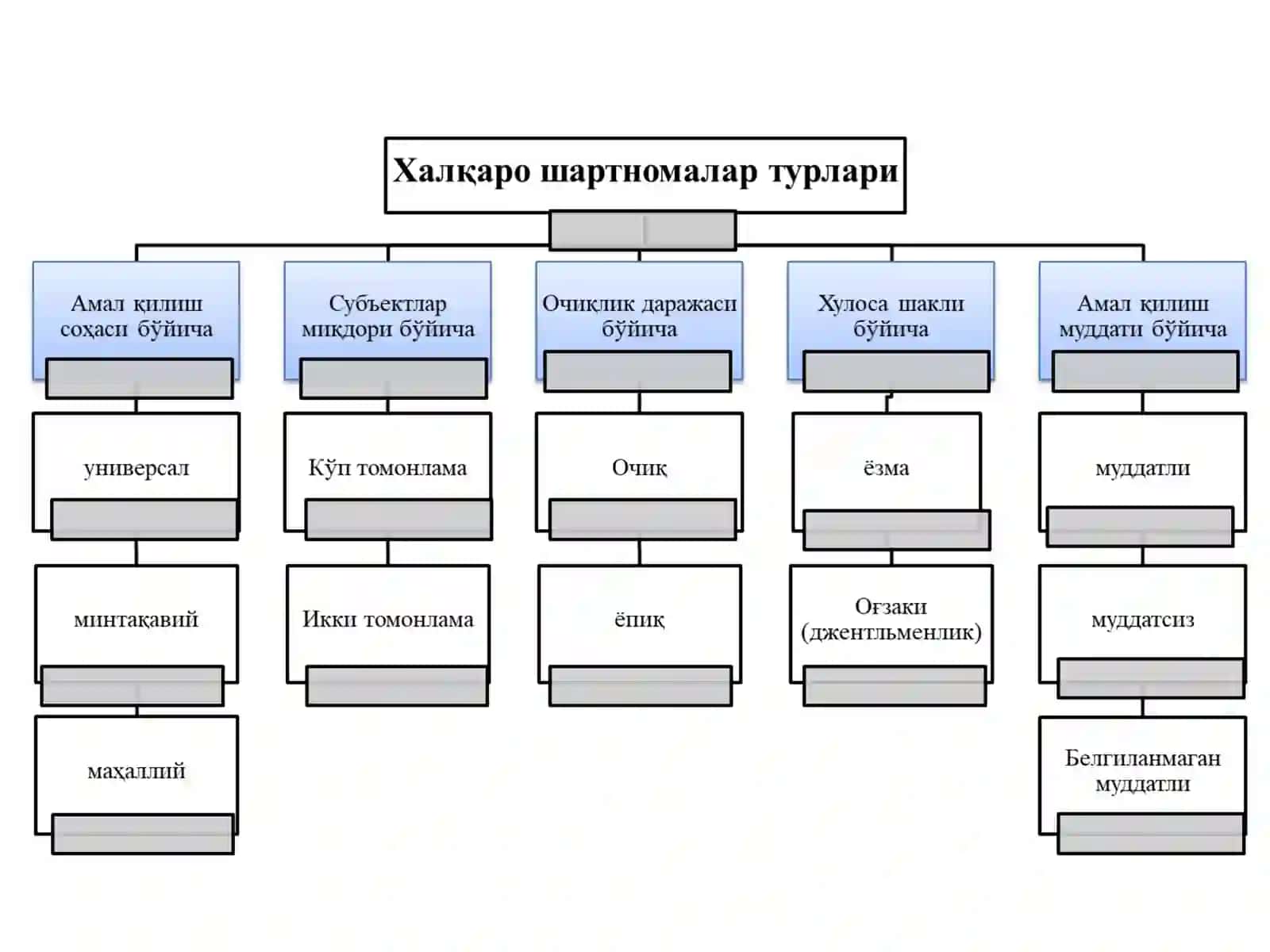 Халқаро шартномалар 2