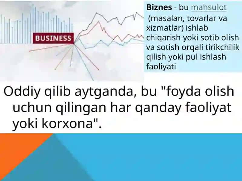 Biznesni Qanday Qilib Shakllantirish Lozim 2