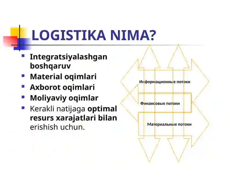 Tijorat logistikasida ta'minot zanjiri (SCM) 2