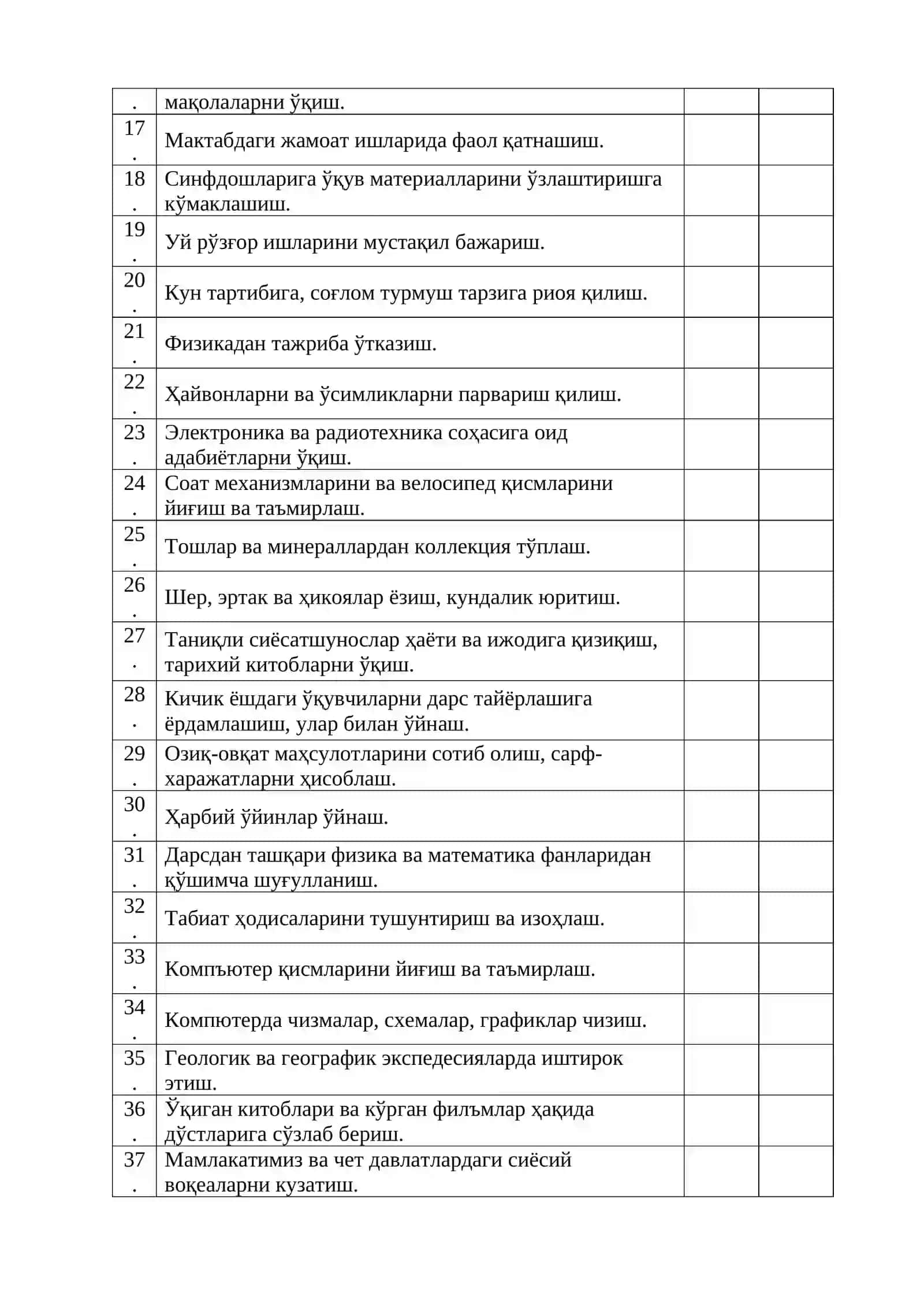 Qiziqishlar xaritasi metodikasi 2