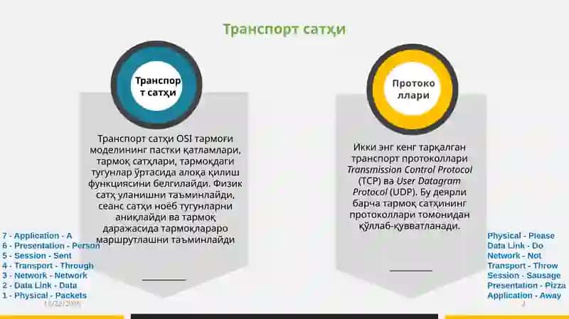 Транспорт сатҳи 2