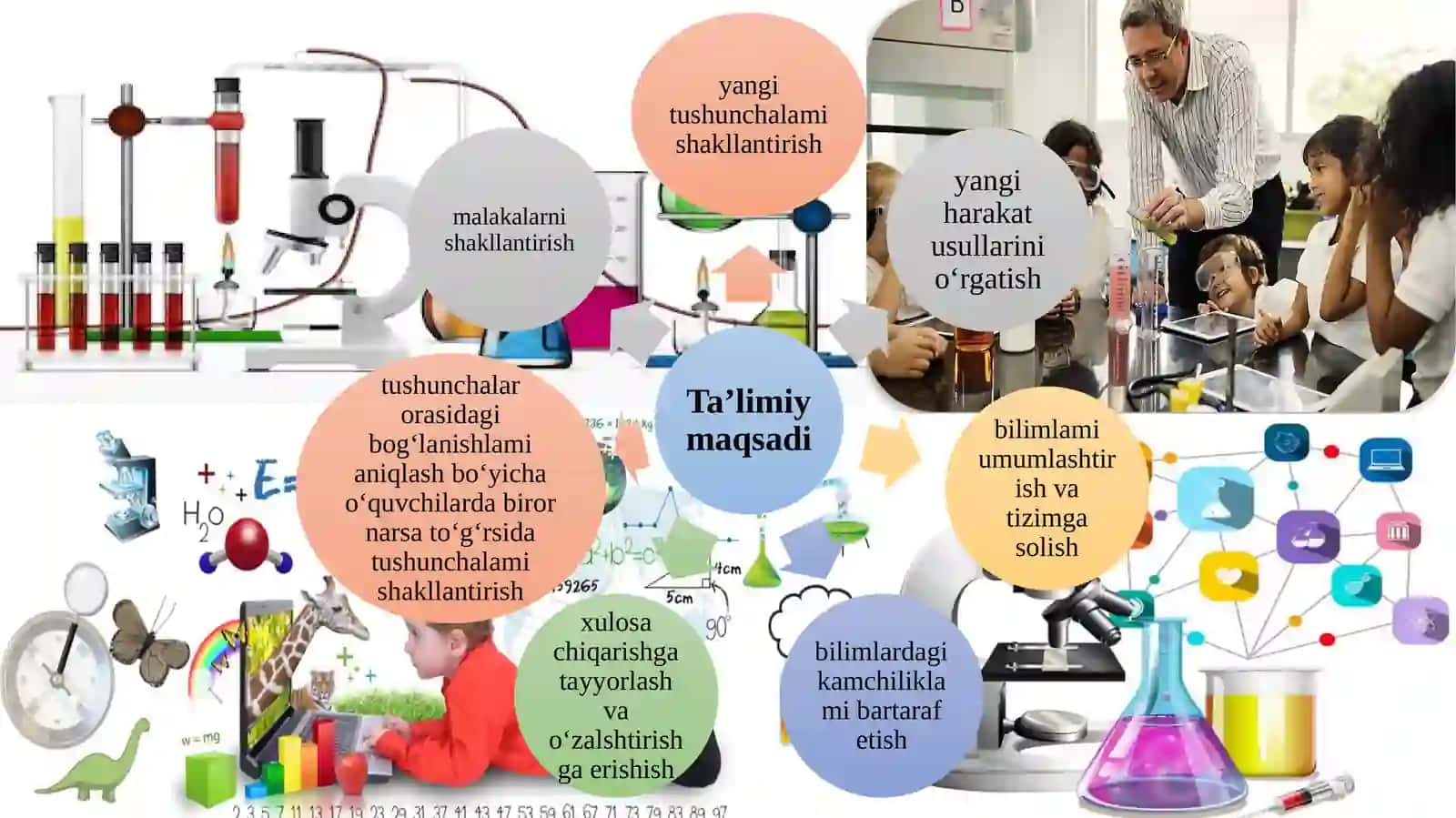 Tabiiy fanlarning ta'limiy, tarbiyaviy va rivojlantiruvchi vazifalari 2