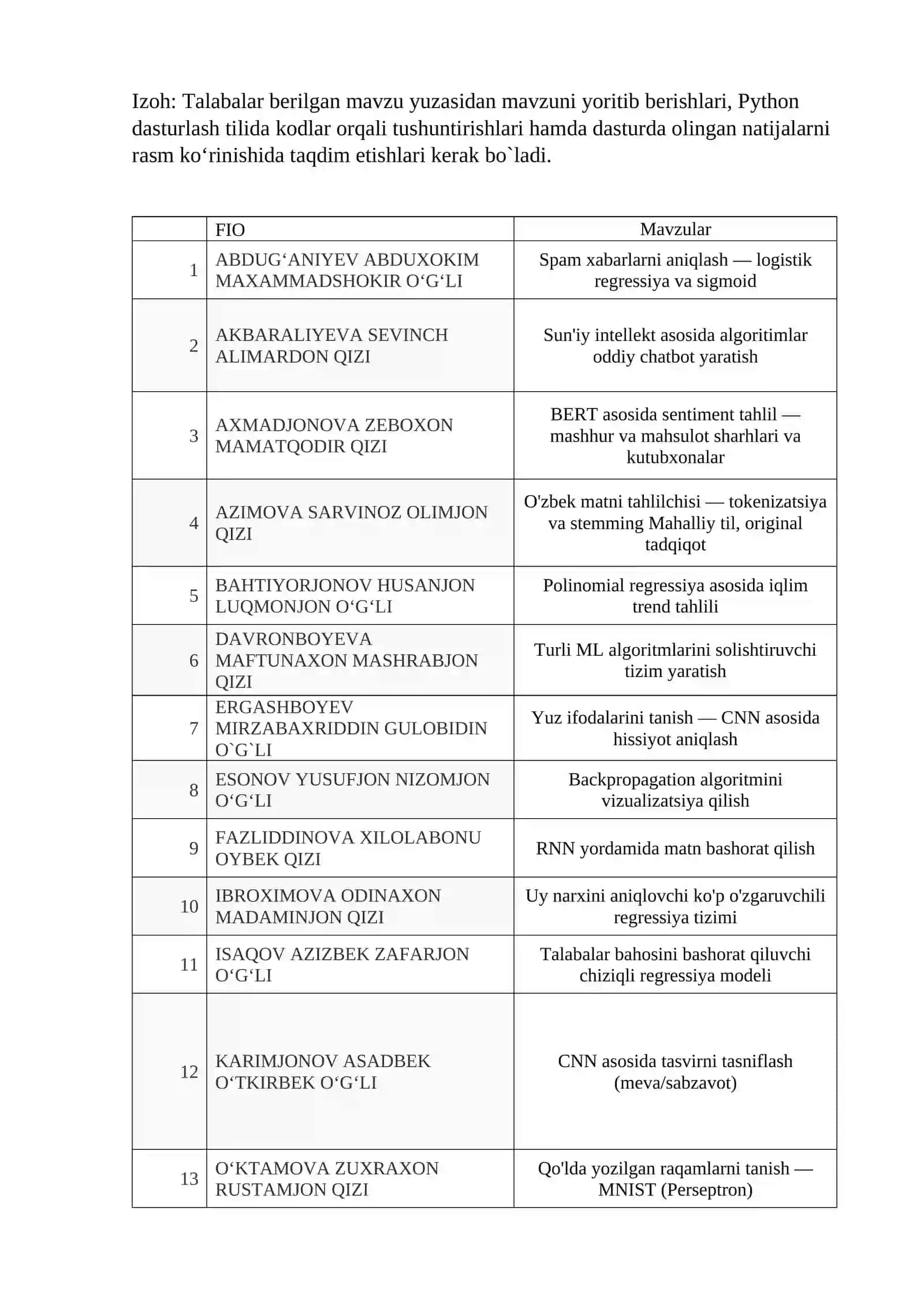“SUN’IY INTELEKT ASOSLARI” FANIDAN JORIY NAZORAT UCHUN MUSTAQIL ISH 2