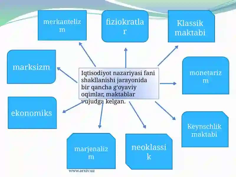 Iqtisodiyot Nazariyasi Fanining Predmeti va Bilish Usullari 2
