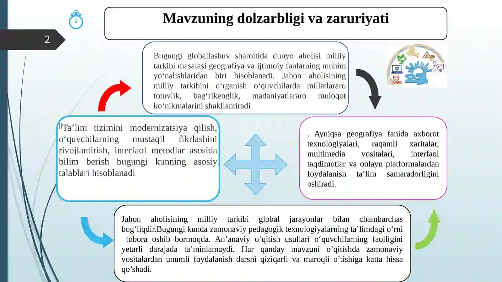 Jahon aholisining milliy tarkibi 2