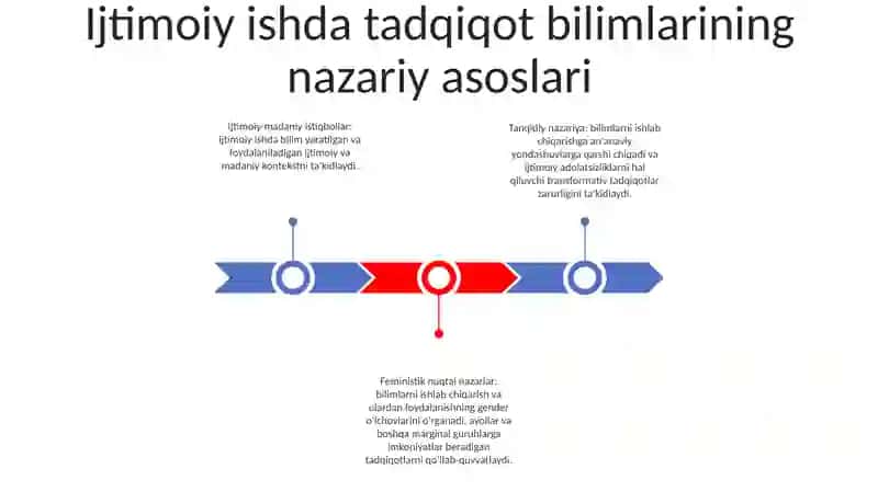 Ijtimoiy Ishdagi Tadqiqod Bilimlar Strukturasi Unda Amaliy Ijtimoiy Ishning Tutgan Òrni 2