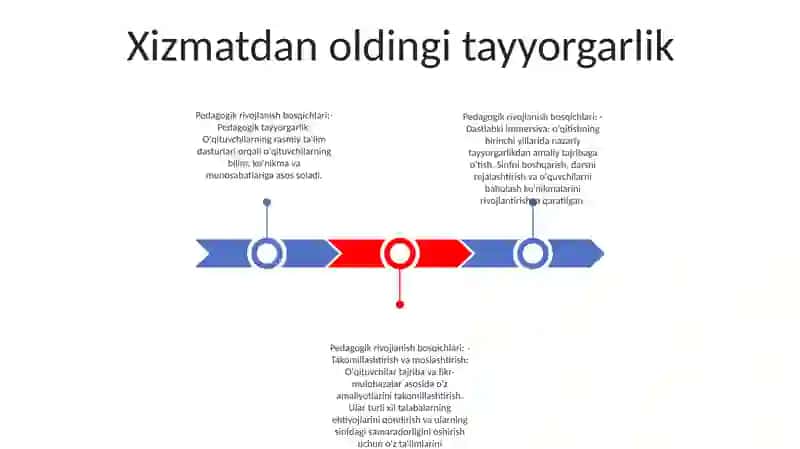 Pedagogni Kasbiy Rivojlanishining Asosiy Bosqichlari 2