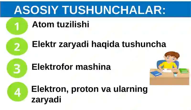 ELEKTR ZARYADI 2
