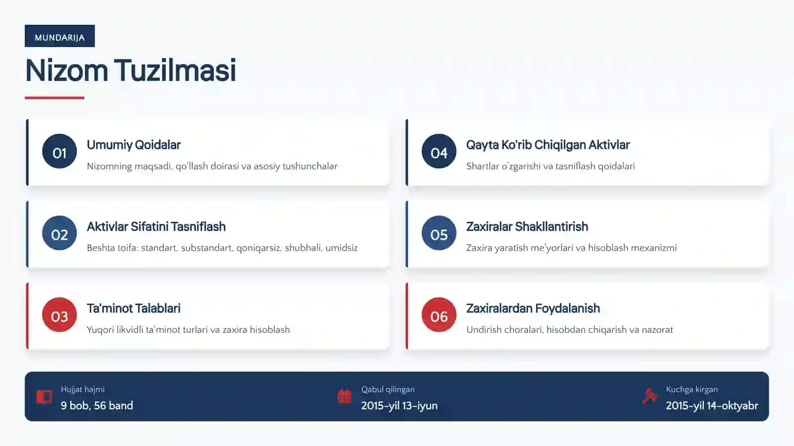 Tijorat Banklarida Aktivlar Sifatini Tasniflash va Zaxiralar Shakllantirish Nizomi 2