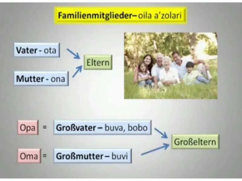Deutsche Sprache 2