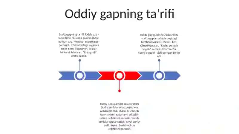 Sodda Gaplar Uslubiyati 2