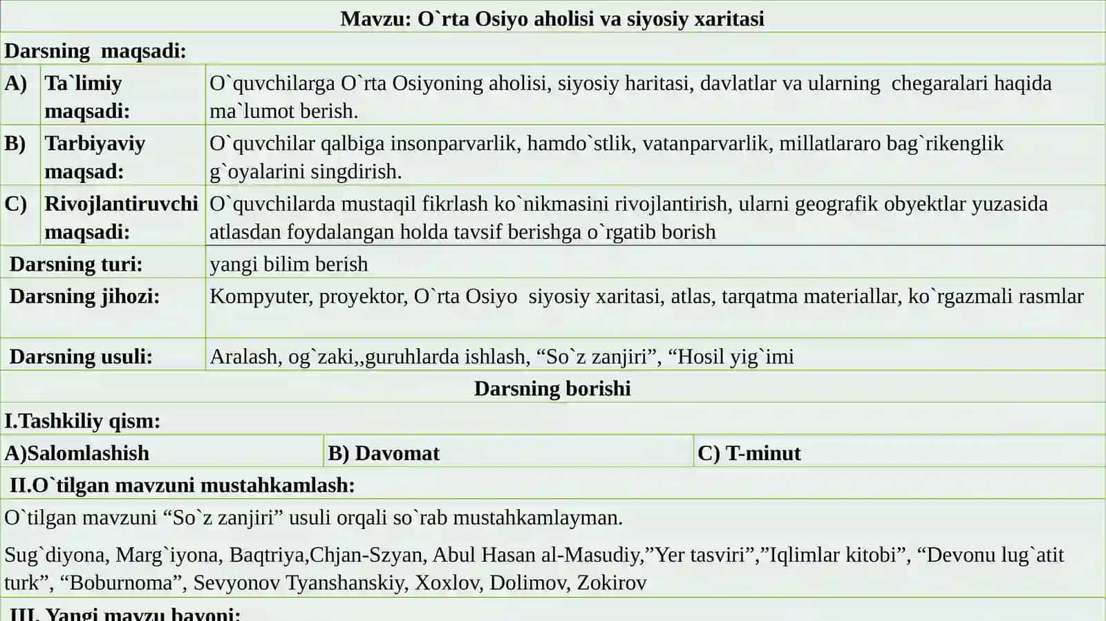 O`rta Osiyo aholisi va siyosiy xaritasi 2