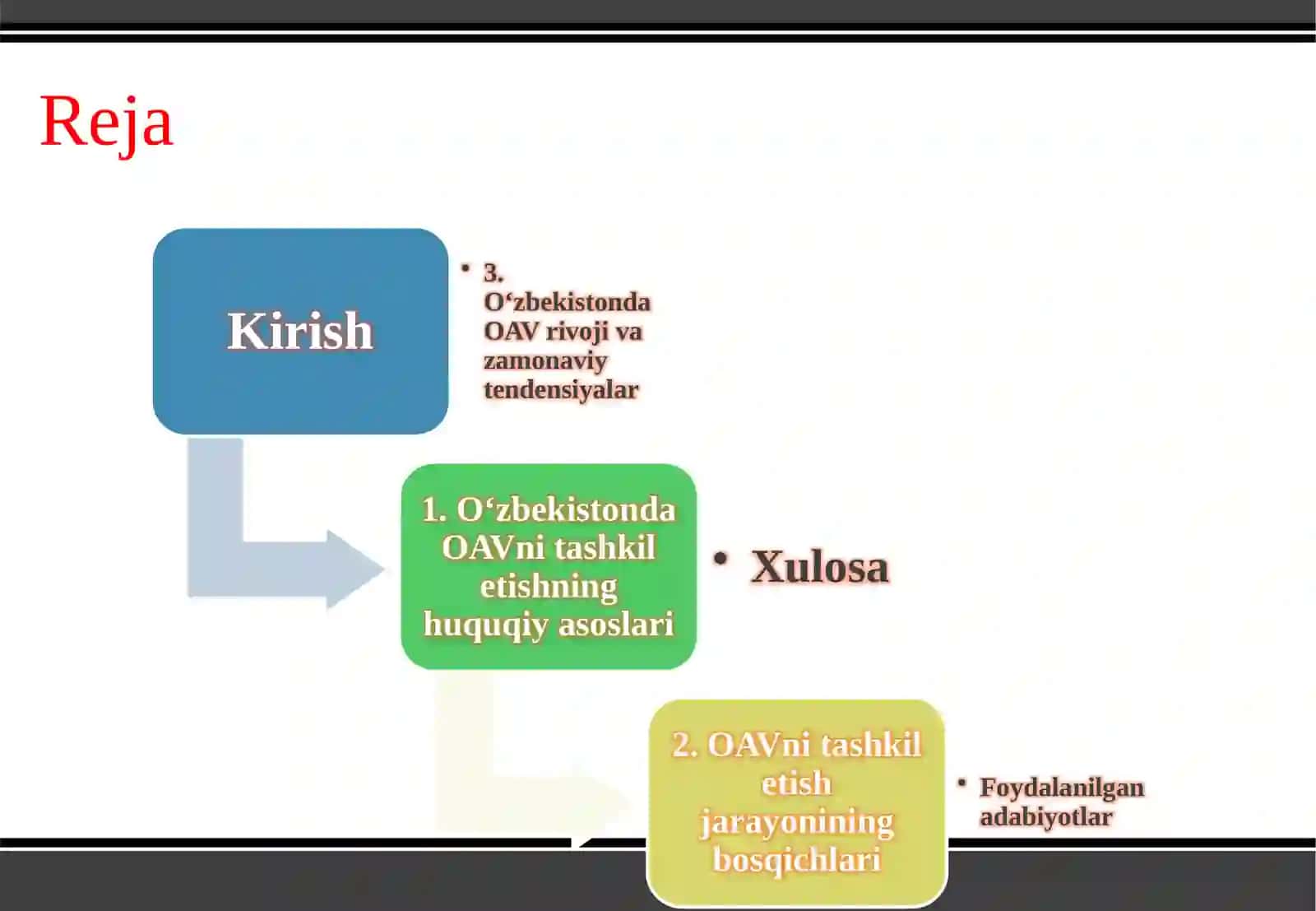 O'zbekistonda OAV tashkil qilish jarayonlari 2