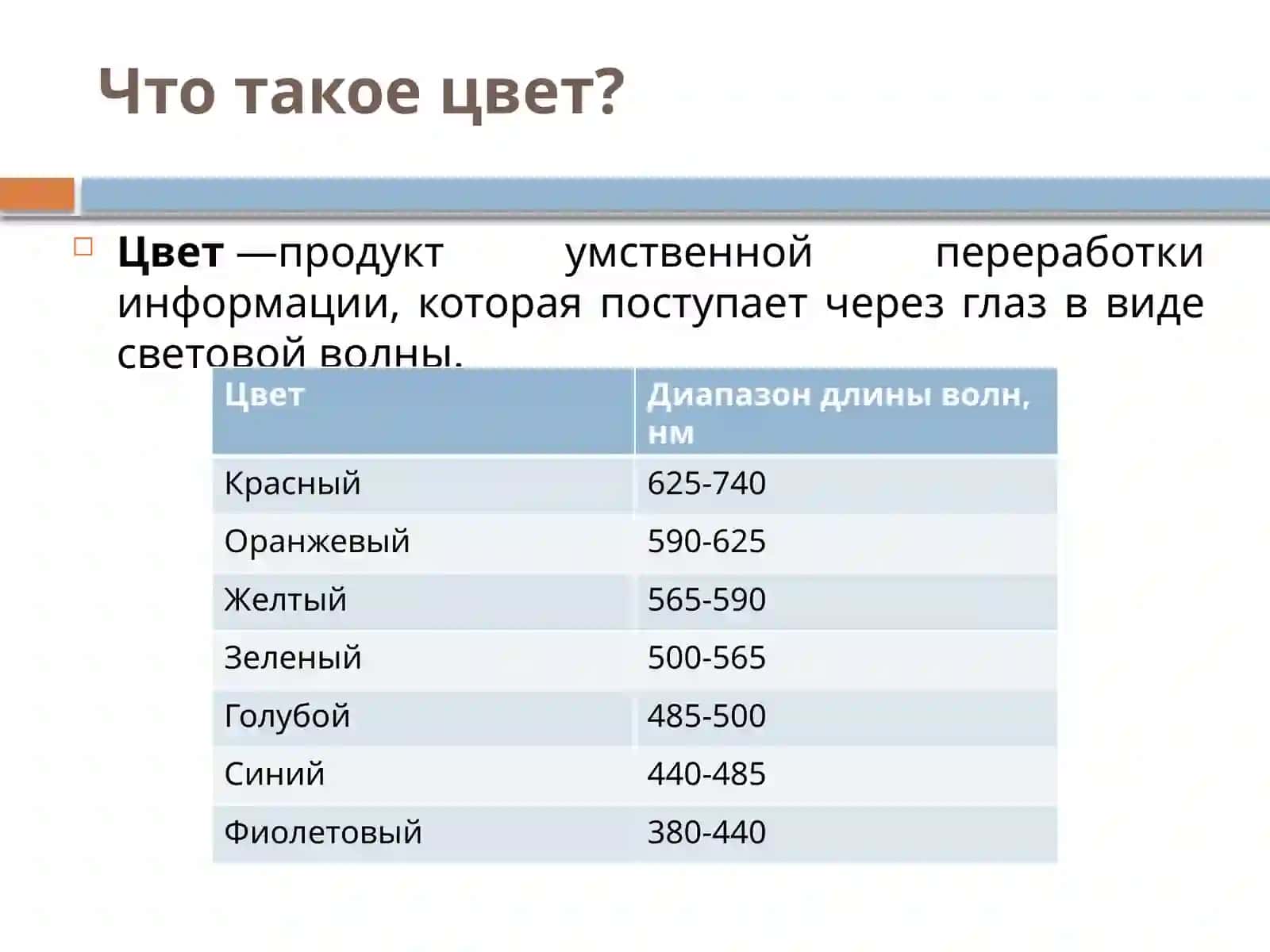 Теория цвета. Особенности восприятия. 2