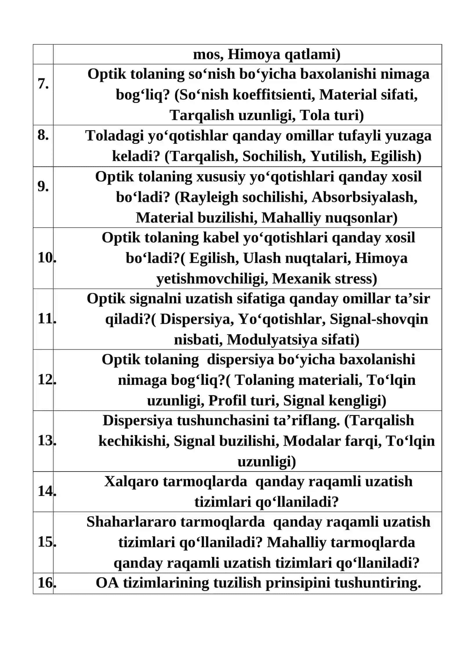 Texnikum bitiruvchilarining NAMUNAVIY SUHBAT SAVOLLARI: “Telekommunikatsiya texnologiyalari” ta‘lim yo‘nalishi bo‘yicha 2
