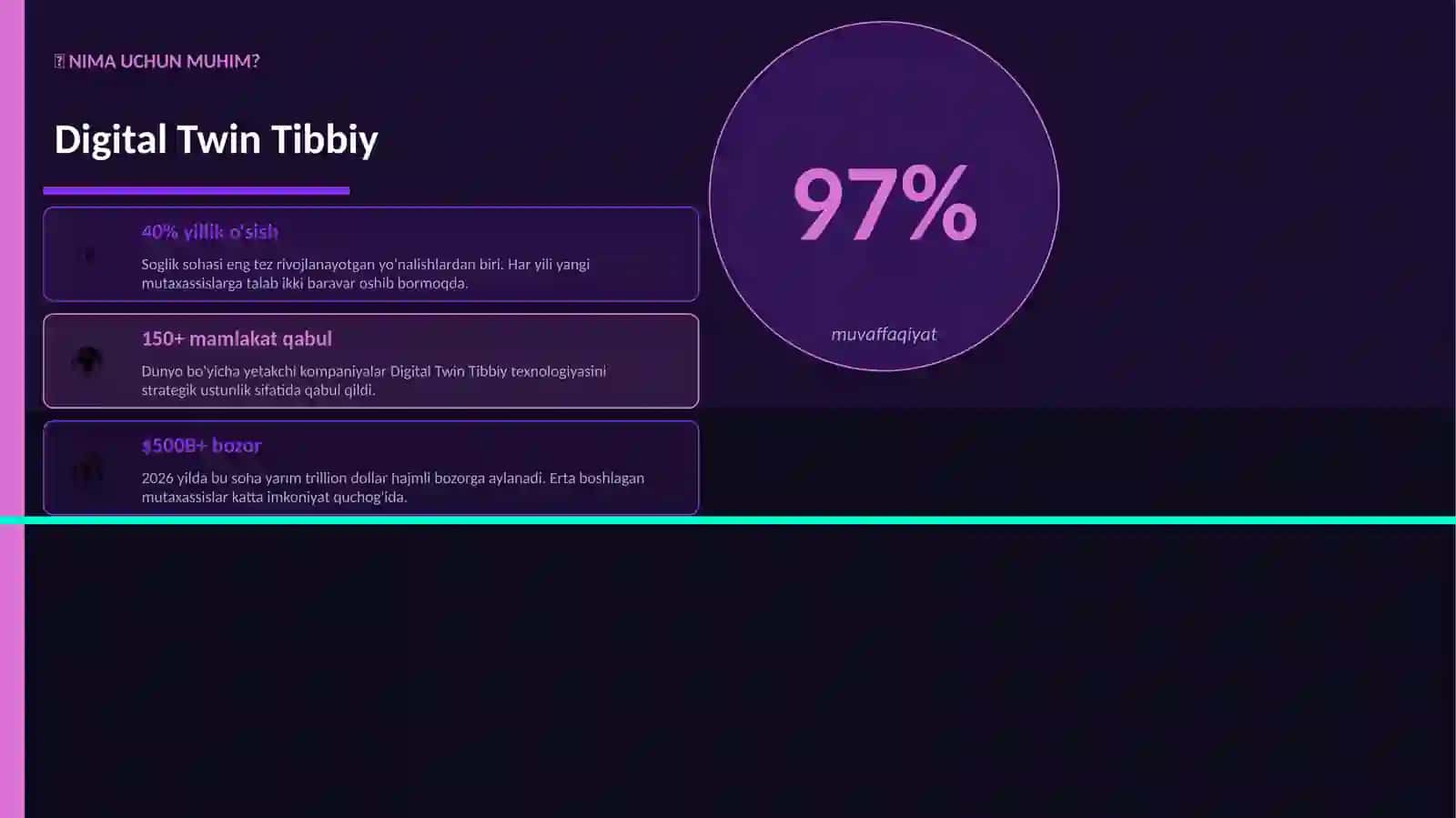 Digital Twin Tibbiy Mukammal Premium Taqdimot — 25 ta Slayd 2