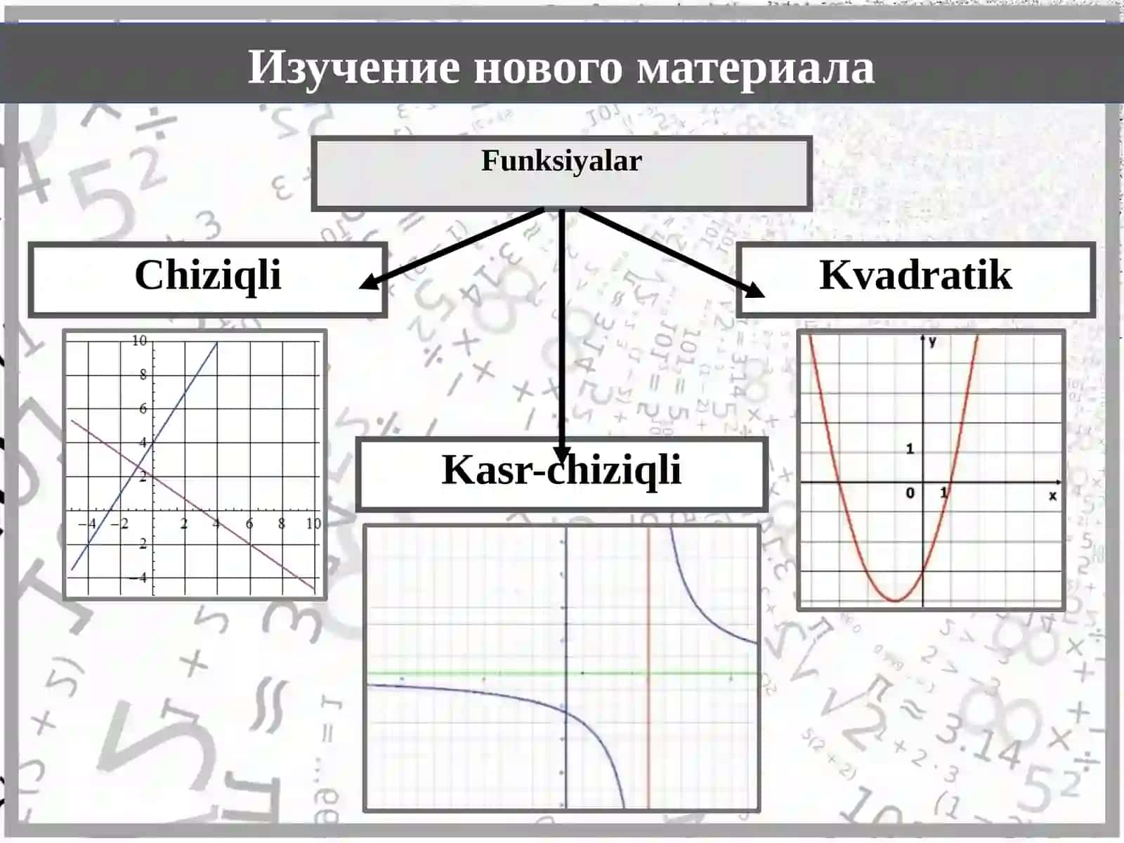 Algebra - Funksiyalar va ularning turlari (9-sinf, 1-qism) 2