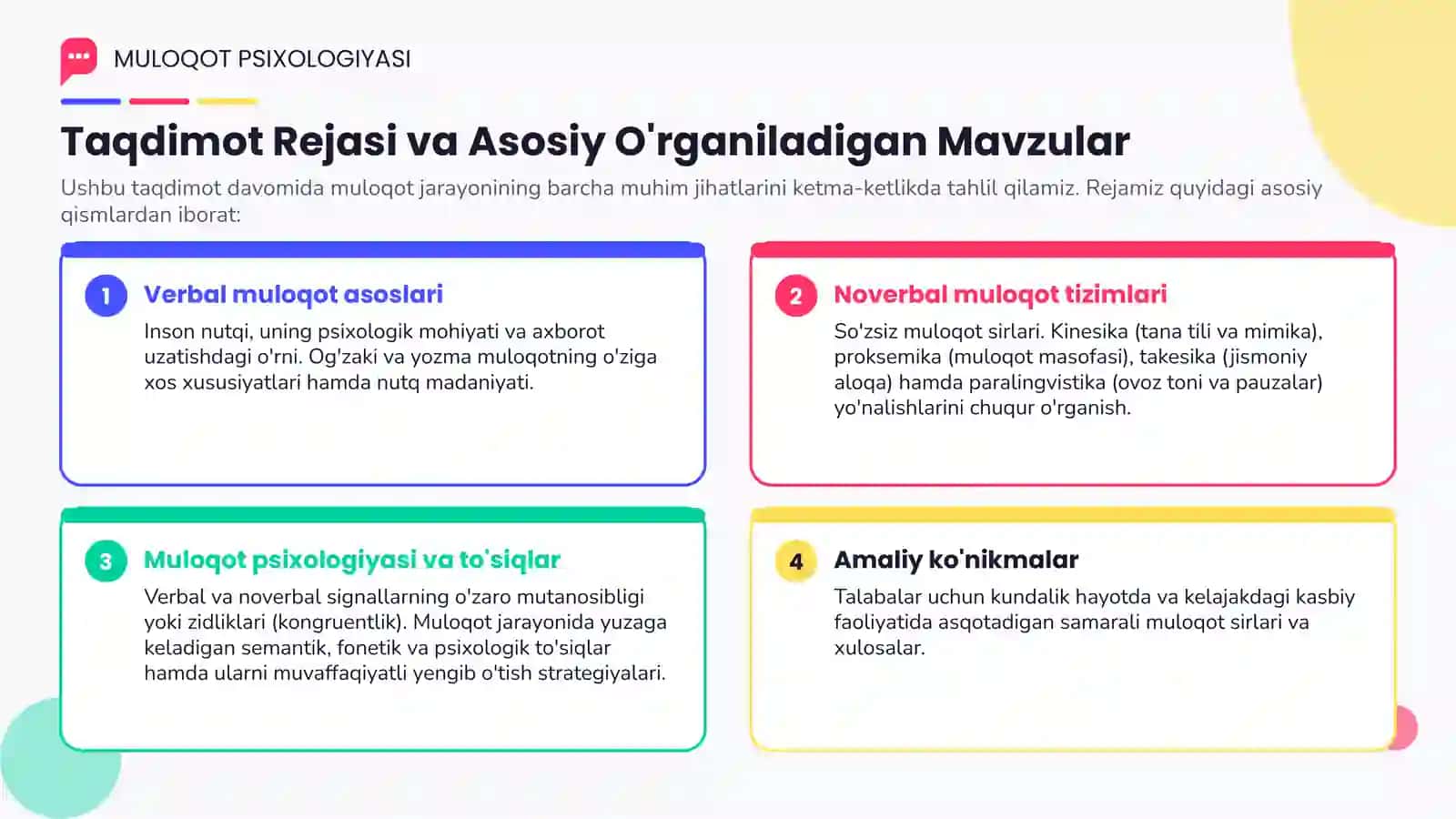 Verbal va Noverbal Muloqot Turlari va Vazifalari MULOQOT PSIXOLOGIYASI 2