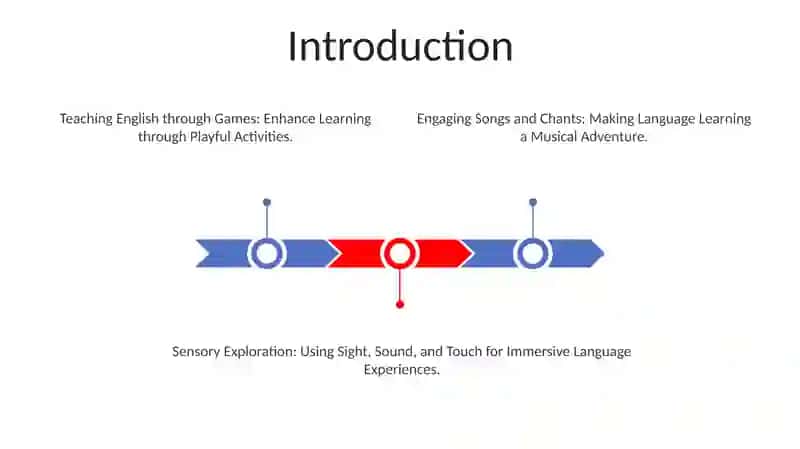 Sensory Exploration: Using Sight, Sound, and Touch for Immersive Language Experiences 2