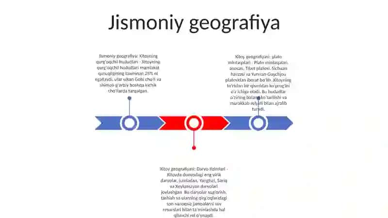Jismoniy geografiya: Xitoyning qurg'oqchil hududlari 2