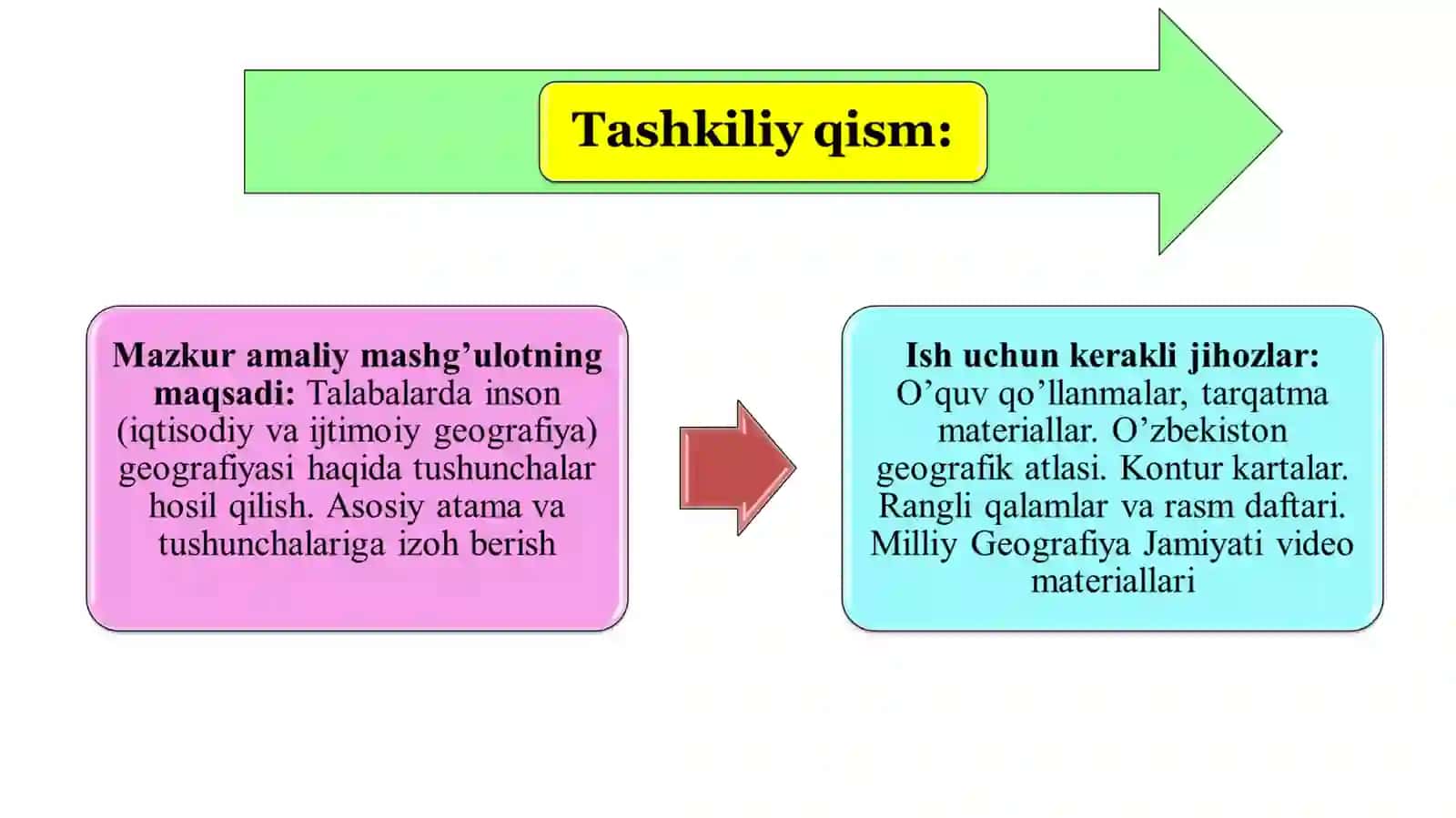 Iqtisodiy va ijtimoiy geografiya fanining o’rganish obyekti va predmeti 2