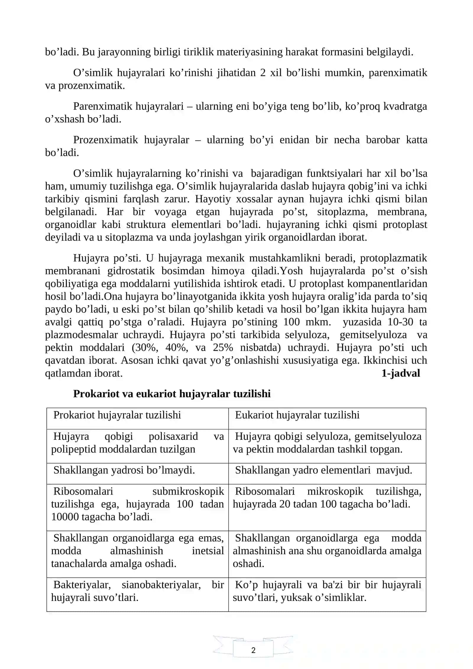 Hujayra fiziologiyasi 2