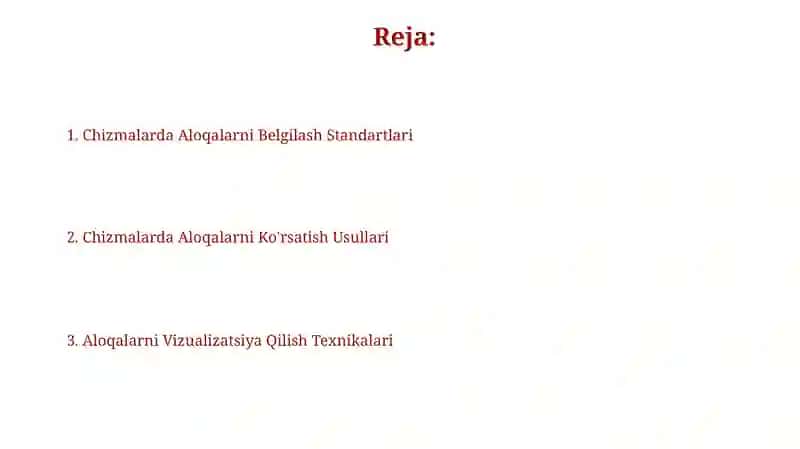 Chizmalarda Aloqalarni Belgilash Standartlari 2