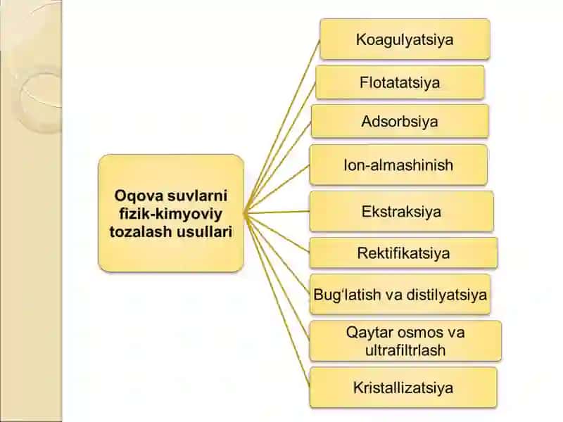Oqova suvlarni fizik-kimyoviy tozalash usullari 2