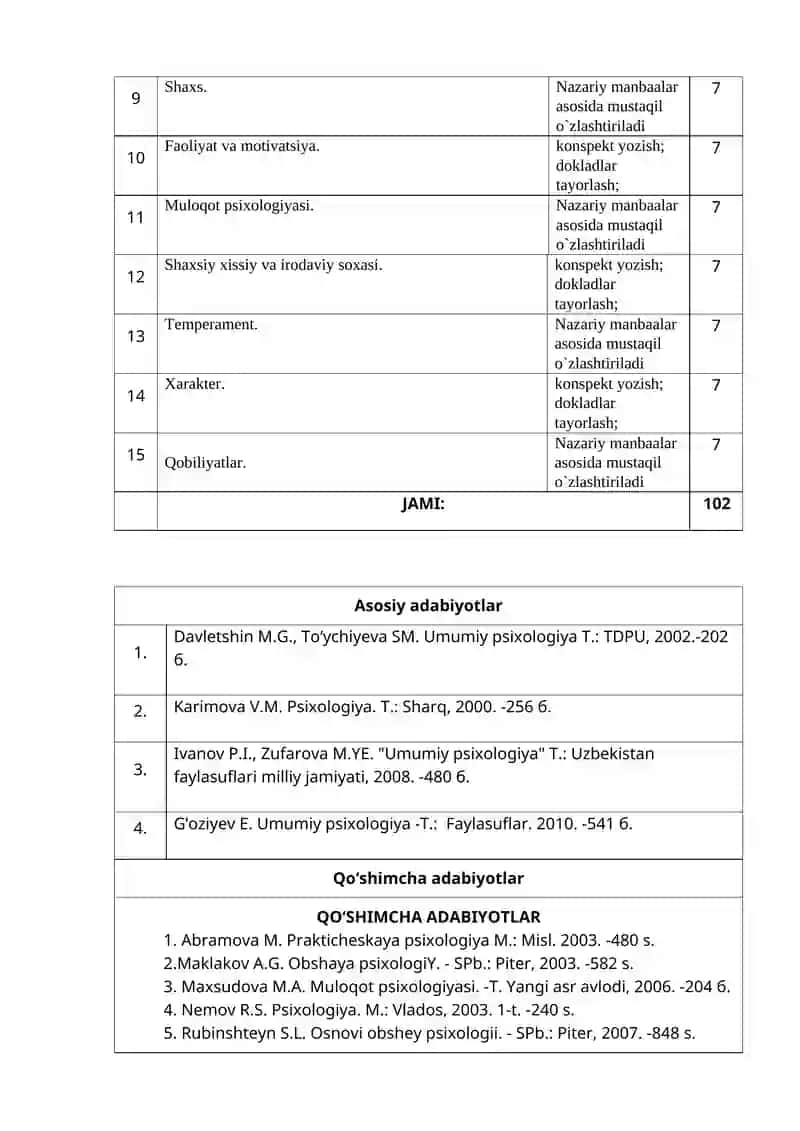 Umumiy psixologiya fanining taraqqiyoti 2