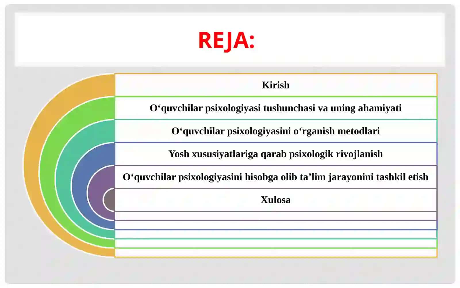 O'quvchilar psixologiyasini o'rganish 2
