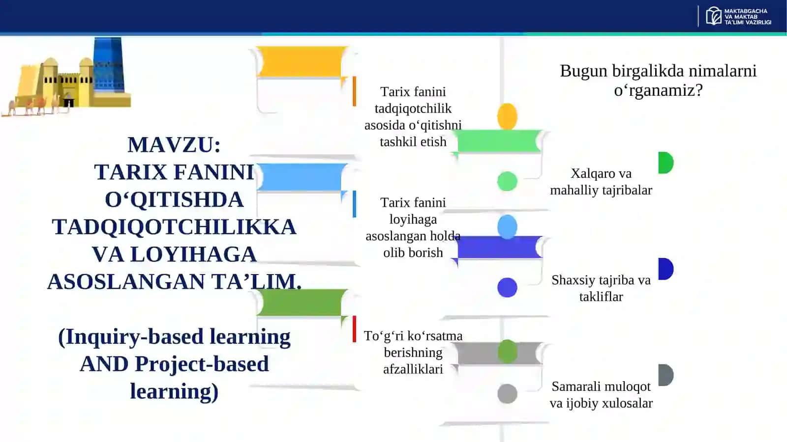 TARIX FANINI O‘QITISHDA TADQIQOTCHILIKKA VA LOYIHAGA ASOSLANGAN TA’LIM 2