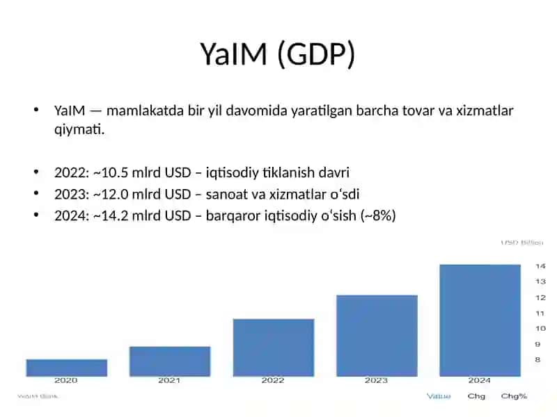 Tojikiston Statistikasi 2