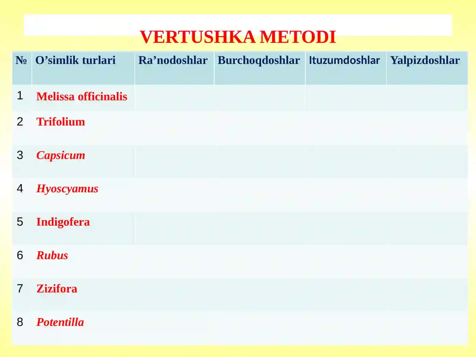 VERTUSHKA METODI 2