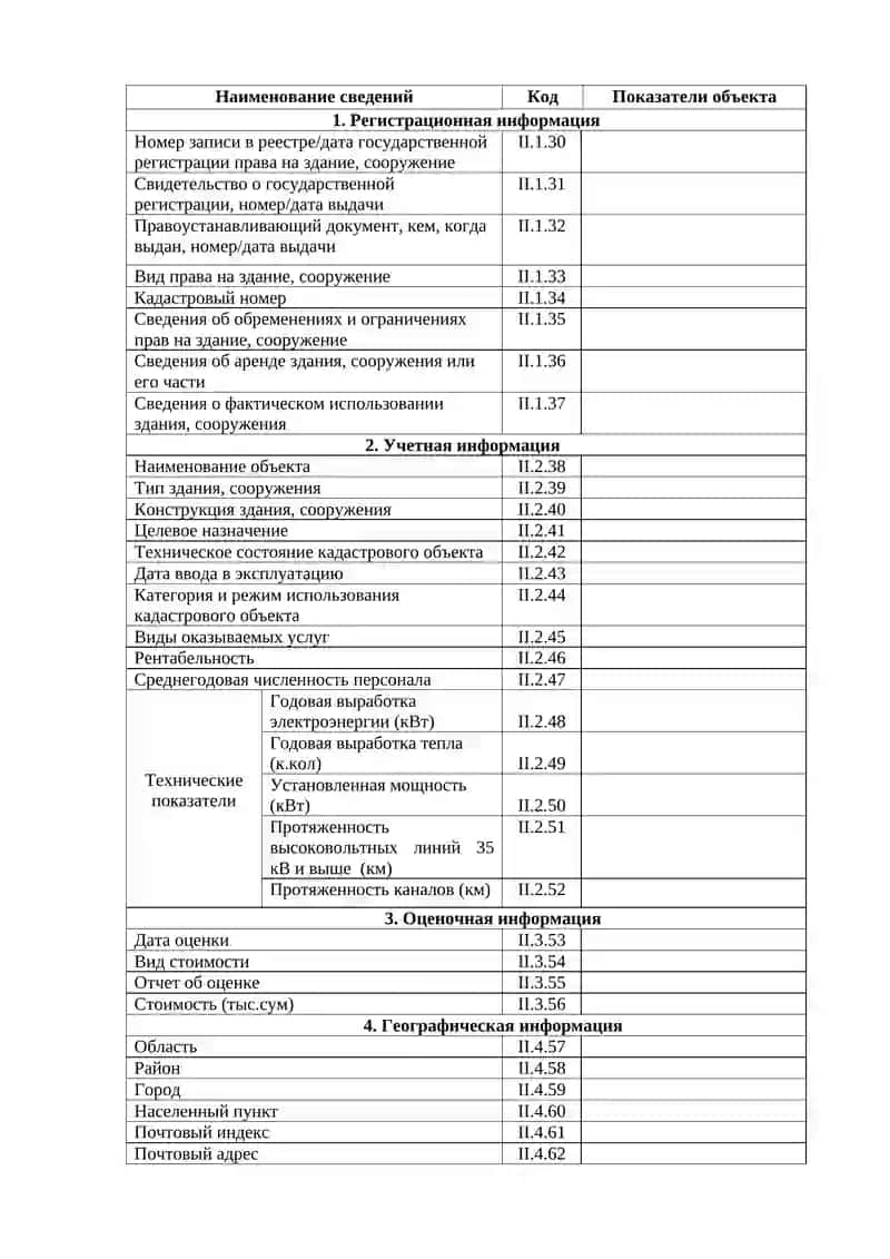Сведения и данные о земельных участках 2