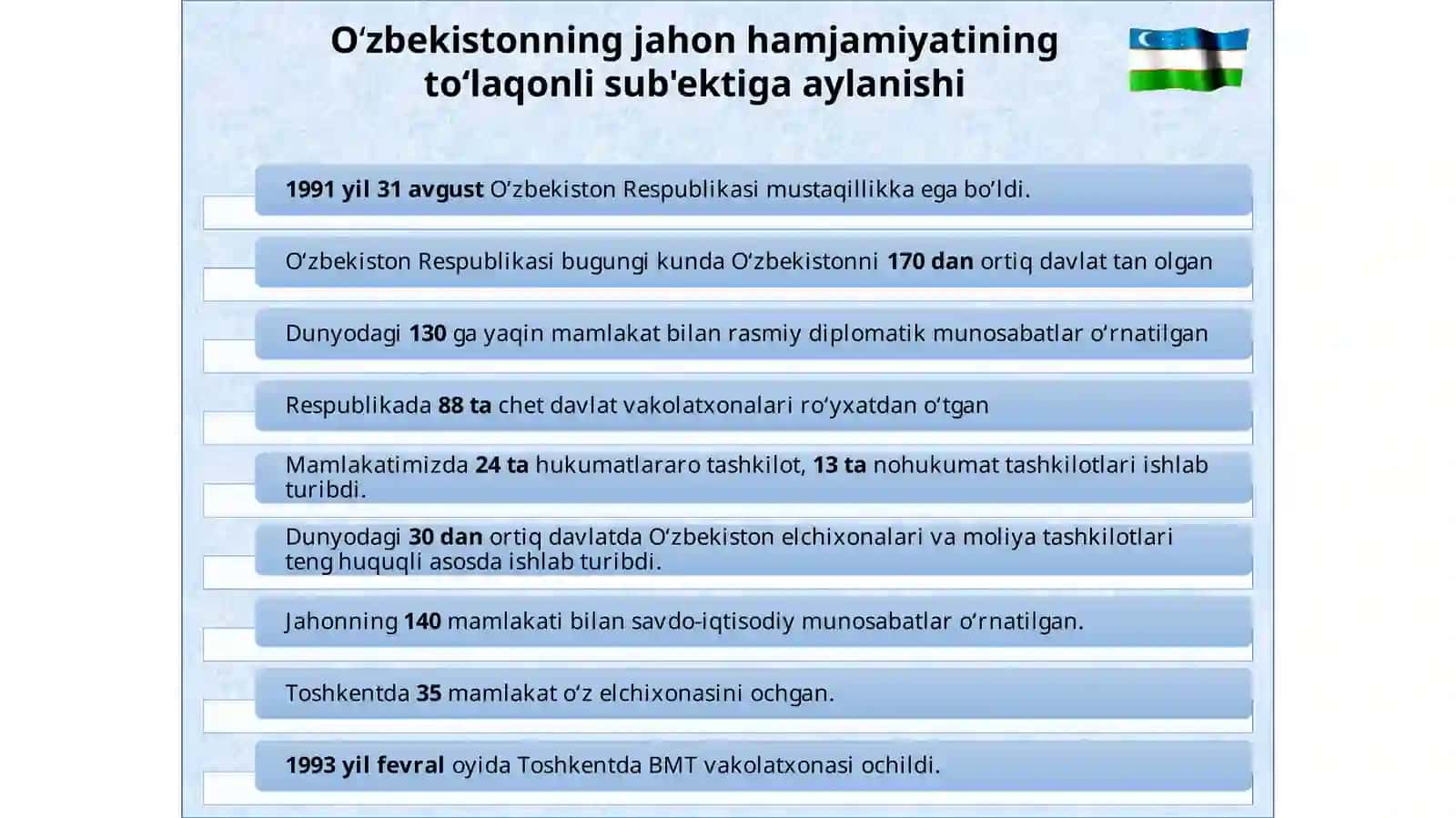 O‘ZBEKISTON ва JAHON HAMJAMIYATI 2