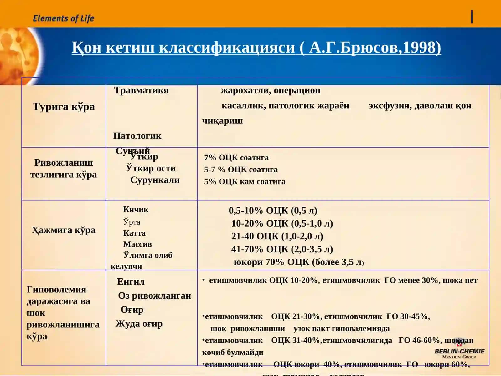 Массивқонйўқотиш синдроми 2