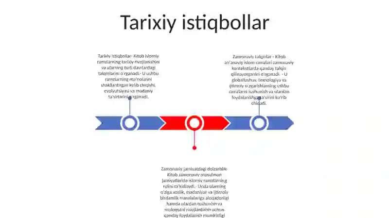 Tarixiy istiqbollar 2