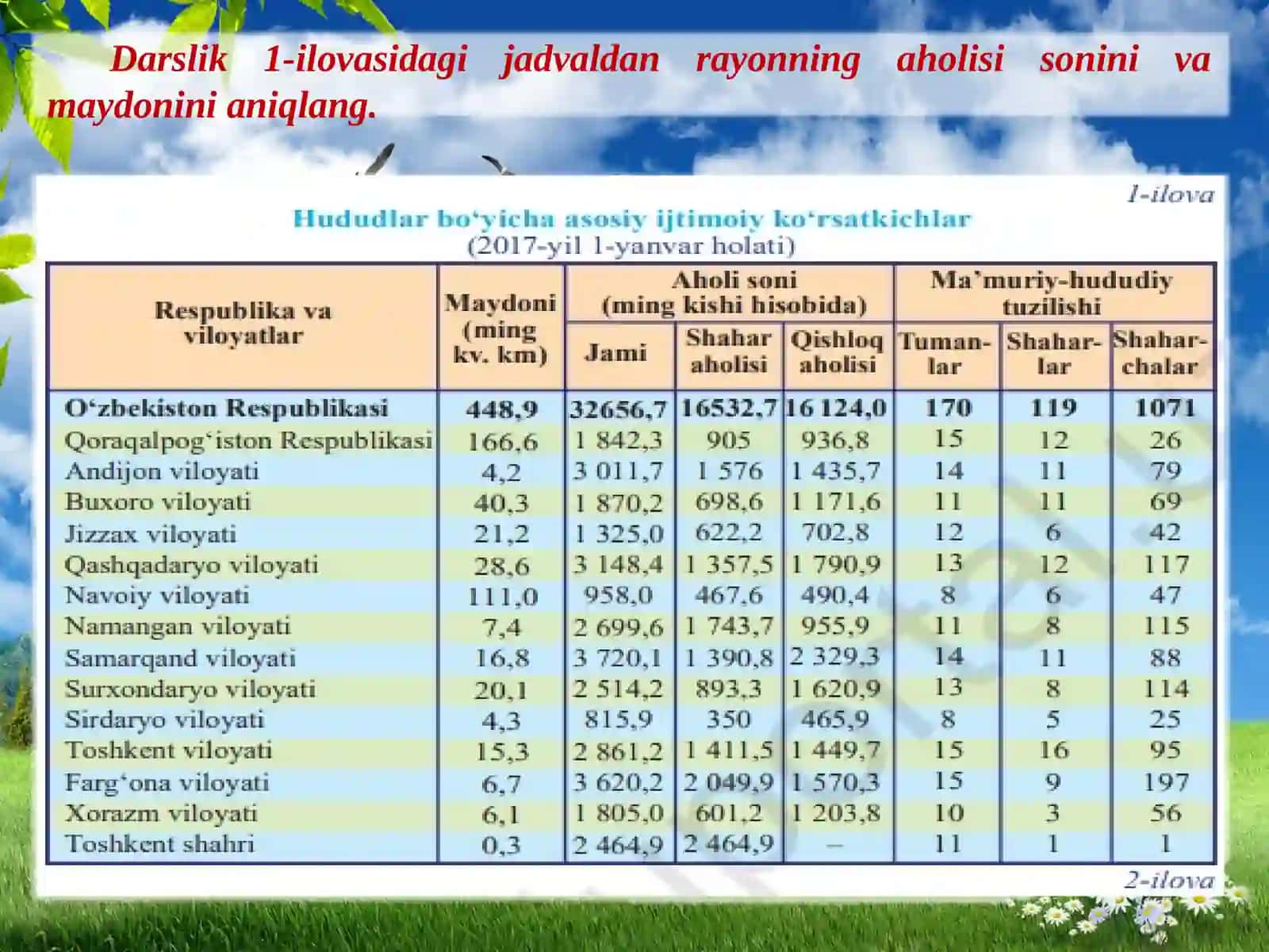 ZARAFSHON  IQTISODIY  RAYONI. 8-sinf geografiya fanidan dars ishlanma 2