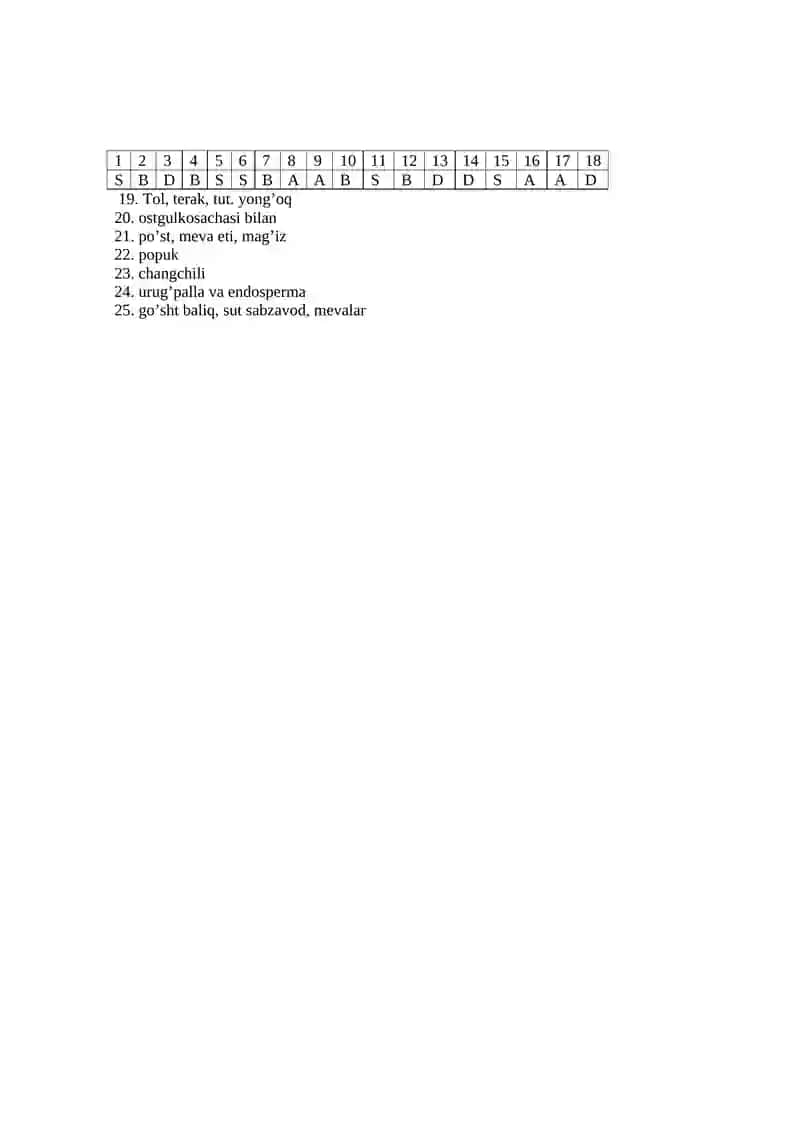 6- sinflar uchun botanika fanidan test savollari 2