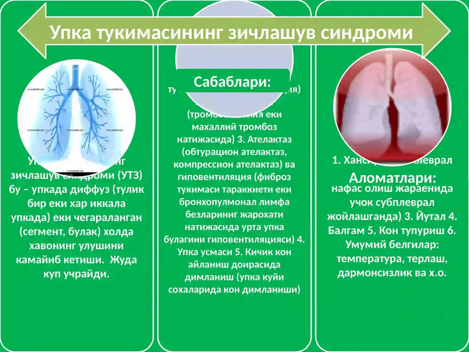 Упка тукимасининг зичлашув синдроми 2