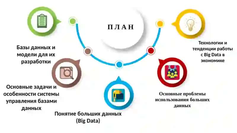 ТЕХНОЛОГИИ РАБОТЫ С БАЗАМИ ДАННЫХ И БОЛЬШИМИ ДАННЫМИ 2
