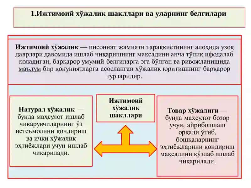 ТОВАР ВА ПУЛ МУНОСАБАТЛАРИ РИВОЖЛАНИШИ 2